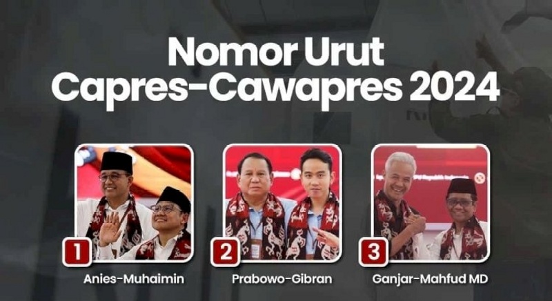 Nomor Urut Capres Cawapres, Anies-Cak Imin Nomor Urut 1, Prabowo-Gibran 2, Ganjar-Mahfud 3