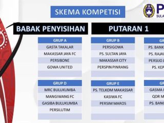 Liga 4 Sulawesi Selatan, Gasiba dan MRC Satu Grup